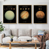 Affiche Système Solaire et Lune