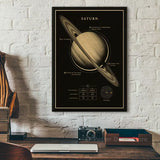 Affiche Système Solaire et Lune