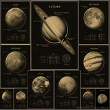 Affiche Système Solaire et Lune